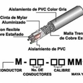 CABLE MULTI.MALLA MYLAR DREN 8 VIAS 22 AWG